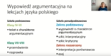 Wypowiedź argumentacyjna na lekcjach języka polskiego